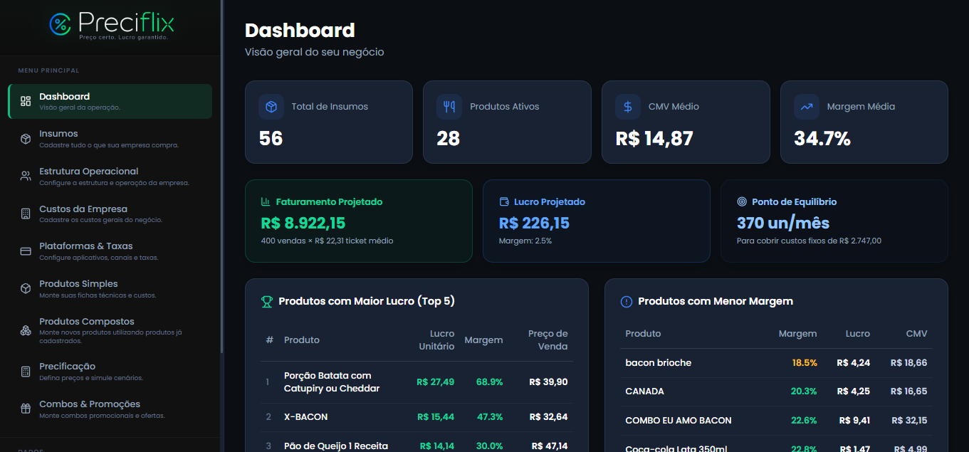 Dashboard de precificacao Preciflix